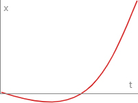 Ease In Back Curve