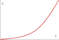 Ease In Cubic Curve