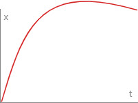 Ease Out Back Curve
