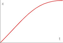 Ease Out Sine Curve