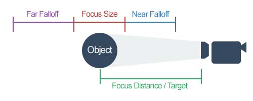 Depth of Field Explanation Diagram