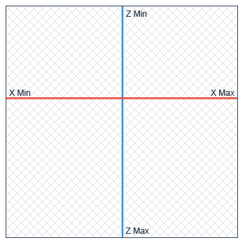 Pan Limit Example 1
