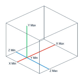 Pan Limit Example 1