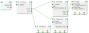 Shows Multiple Tasks connected to different Status Output Points.
